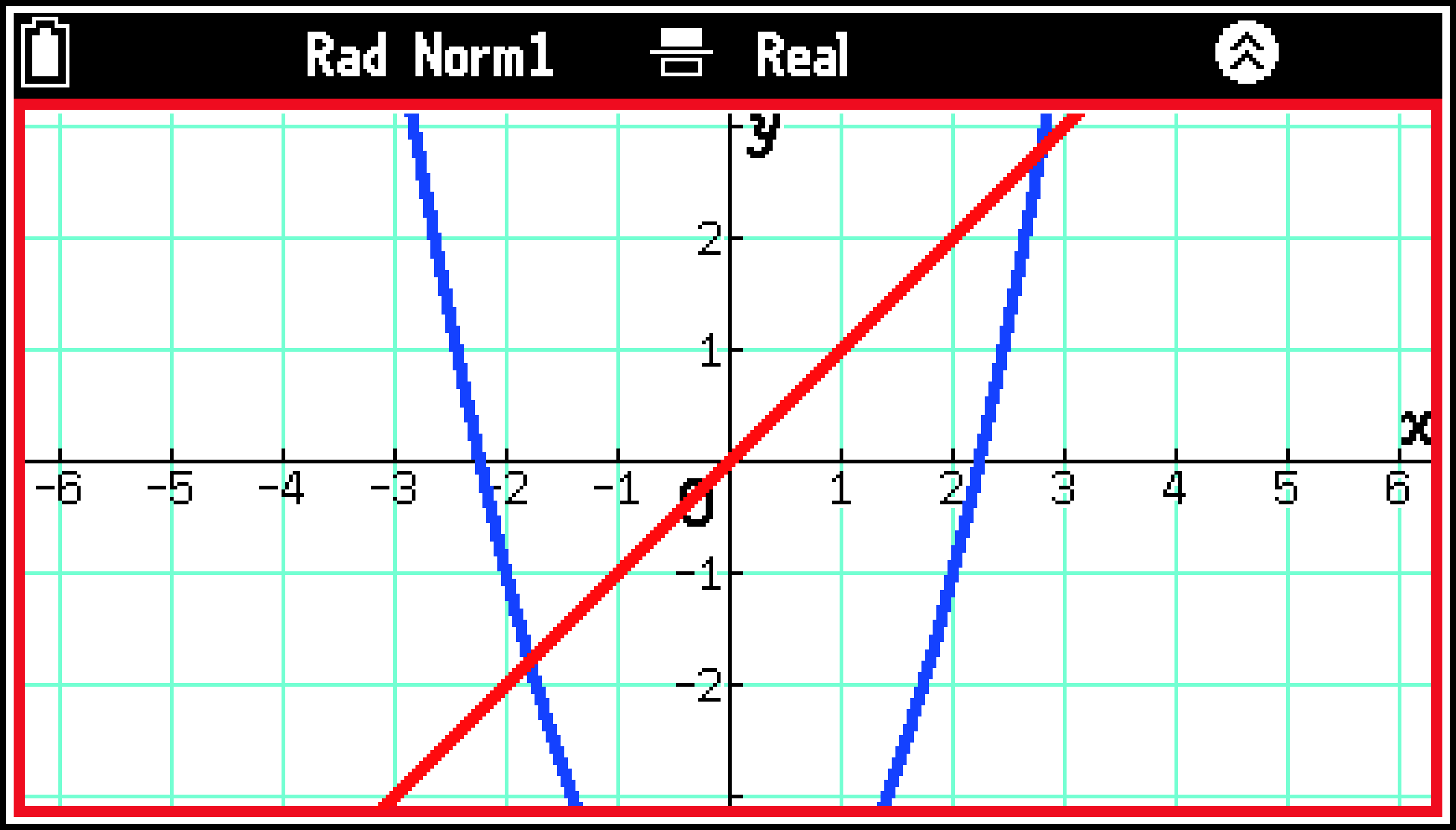 CY876_Graph_View Window_1